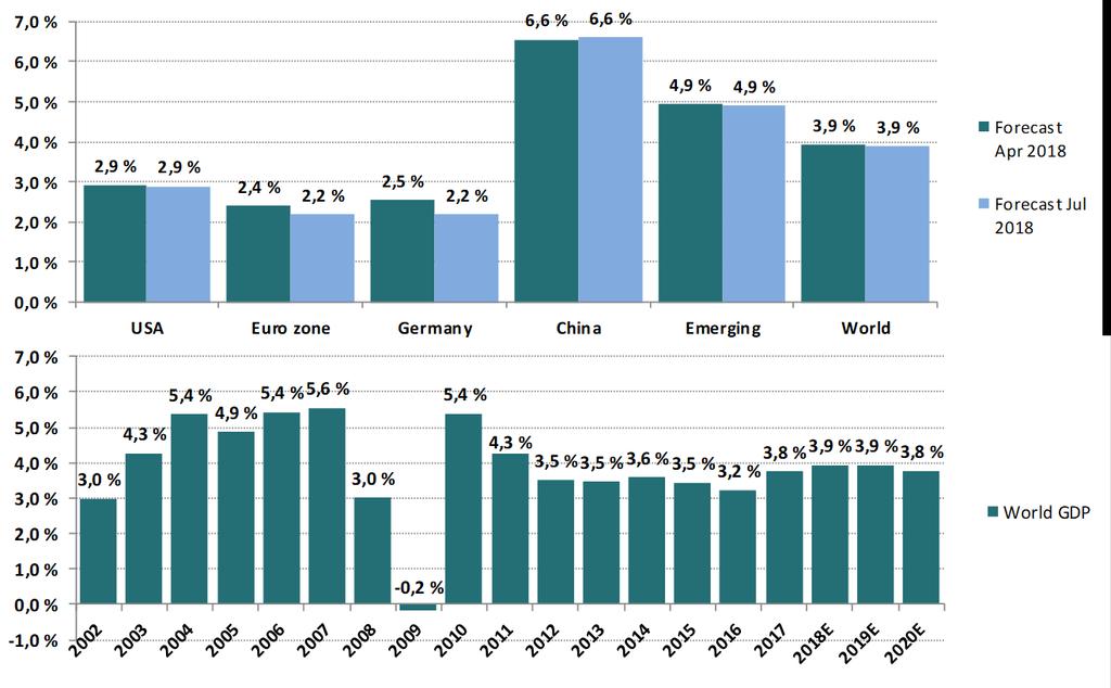 The International Monetary