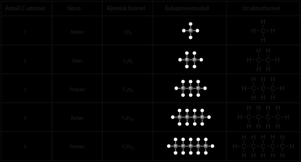 Alkaner bare