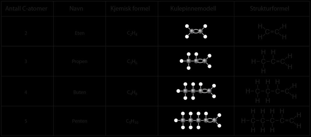 Alkener én eller flere