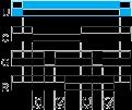 Function Ac : On- and Off-Delay Relay with Control Signal After power-up, closing of the control contact C causes the timing period T