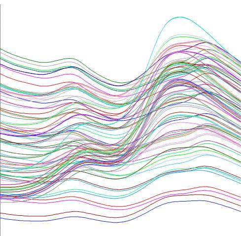 EMSCpretreated Absorbance Mean-centered Absorbance Absorbance