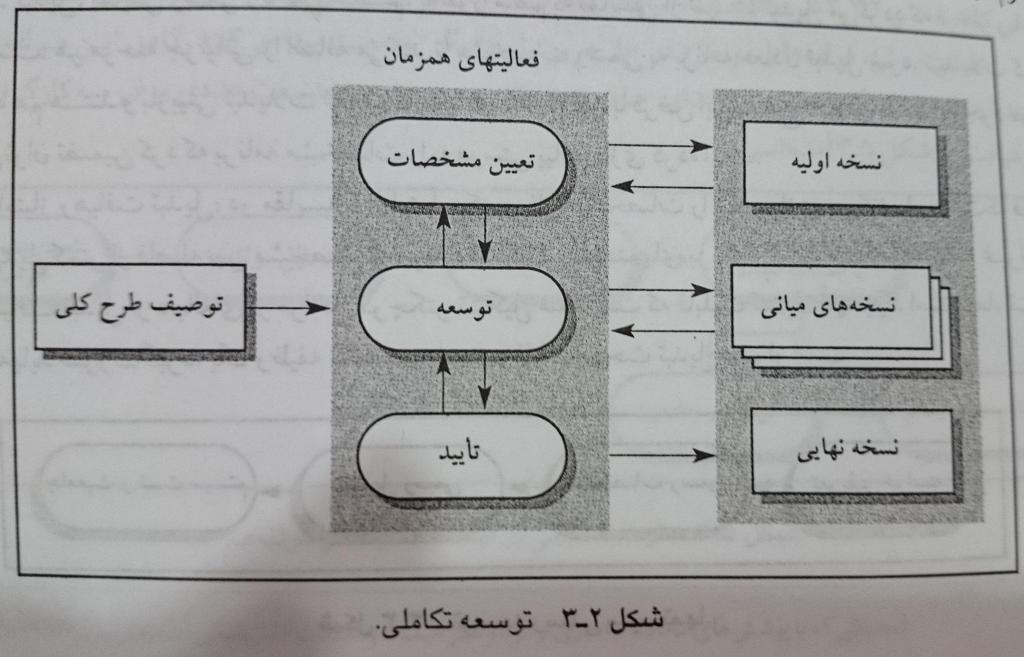 7 فرآیند های نرم