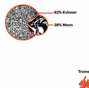 % Rogaland 5 % Trøndelag 4 % Agder 3 % Buskerud