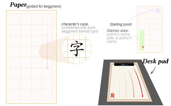 SEAL & SEAL PASTE Many East Asian scripts (such as In modern times, using a Western Chinese, Japanese and Korean) layout of horizontal rows running can be written horizontally from left to right and