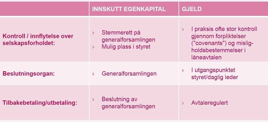 Korte og lange perspektiver - valg av finansiering -