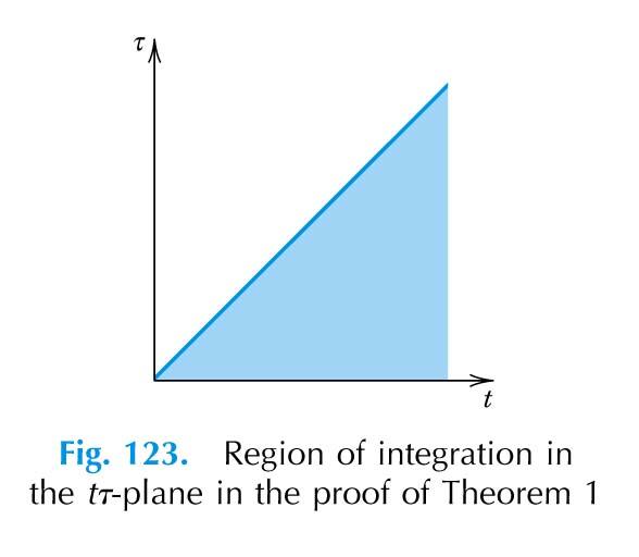 = = f () g () e -τ f(τ) dτ e -v g(v) dv = e -(τ +v) f(τ) g(v) dv dτ Le = τ + v and conider inner