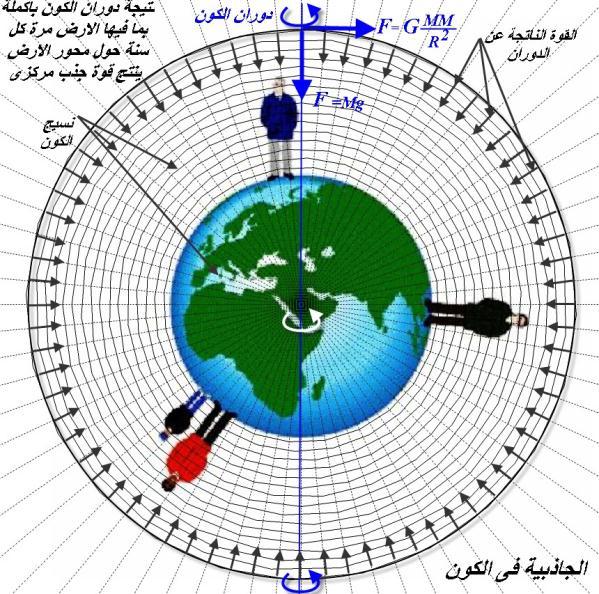 راسم ءانحنلا" حط سلا "هسفن نإ اذه راسملا" "ينحنملا وه رصقأ" ةفاسم نيب "نيتطقن اهع ط ق ي يف" امهلاك ء اضف.