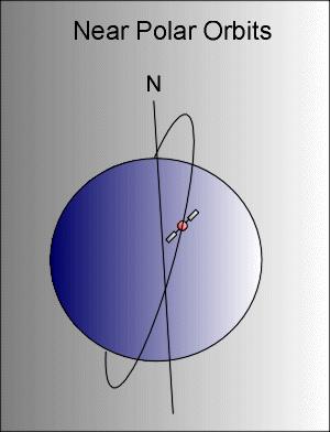 من الزاوية نفسها وفي الوقت نفسه ومن األقمار التي وضعت ضمن هذا المدار هي سلسلة أقمار الندسات) Sat )Land ونمبوس )Nimbus(.