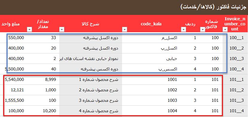 توجه: ستونهایی که با رنگ خاکستری مشخص