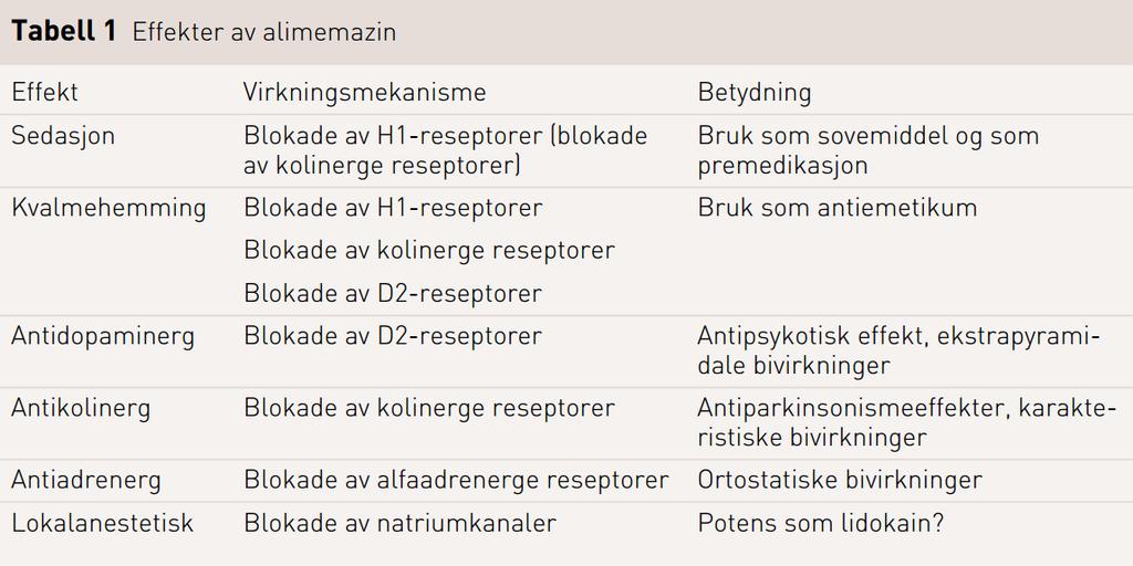 Slørdal og Bramness, Tidsskr Nor Laegeforen