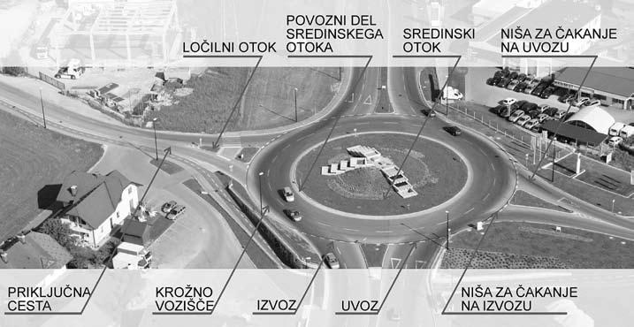 Promet Veste, kako ravnati v krožnem križišču? V Sloveniji se iz leta v leto bolj uveljavljajo krožna križišča, ki omogočajo večjo pretočnost ter znižujejo hitrosti vozil v naseljih.