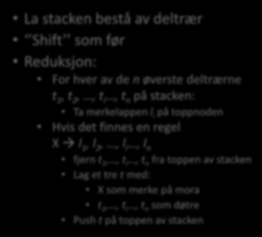 Hvis det finnes en regel X l 1, l 2,, l i, l n fjern t 1,, t i, t n fra toppen av stacken