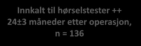 2008, n = 137 Ekskludert pga annen