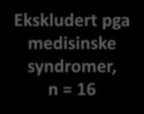 n = 16 Oppfølging