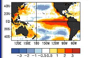 Typiske tilstander under El Niño - Havet 1) Uvanlig høy overflatetemperatur i det sentrale og østlige