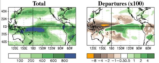 Typiske tilstander under El Niño - Atmosfæren 2) Redusert konvektiv nedbør og høyere trykk enn normalt over den vestlige halvdelen av