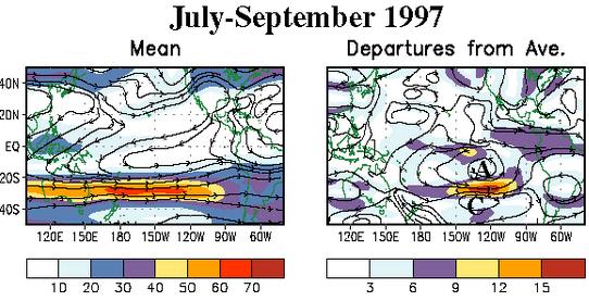 Figure: http://www.cpc.ncep.noaa.