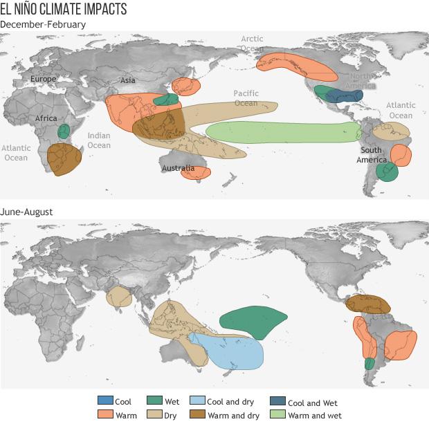 Globale respons under El Niño