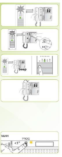 XIP-system Programmering (VA/08 strømforsyning) FØRSTE GANGS PROGRAMMERING AV ET NYTT SYSTEM MED KUN ETT ADGANGSPANEL Løft av telefonrøret (om det eksisterer).