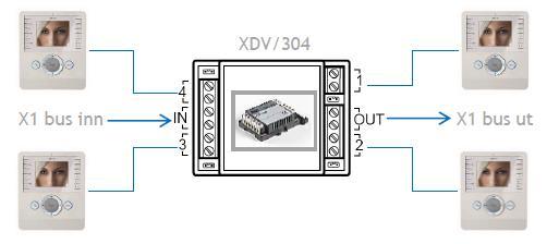 Videodistributører og forsterkere XDV/304, XDV/304A og XDV/300A Det finnes forskjellige typer videodistributører/forsterkere som må benyttes ved stjernekobling av bussen og ved lange kabellengder.
