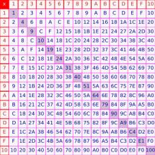 * bruke multi nettoppgaver som 46 49 Ganging og deling bruke den vesle multiplikasjonstabellen og gjennomføre multiplikasjon og divisjon i praktiske situasjonar velje rekneart og grunngje valet,