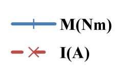 MATLAB Obr. 3.16.