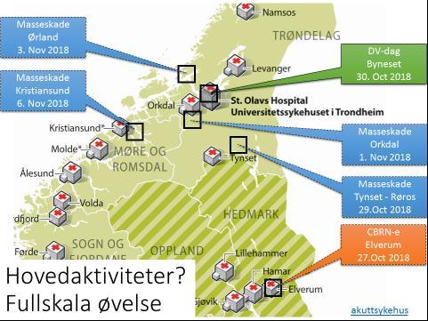 Helseøvelsen