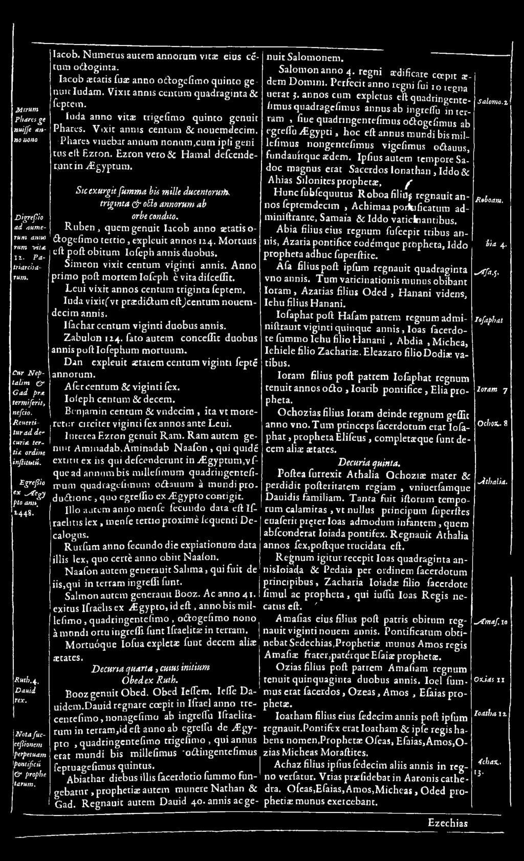 R u b e n, quem genuit Iacob anno astatiso- togefim o tertio, expleuit annos 124. Mortuus eft poft obitum Iofeph annis duobus. Sim eon vixit centum vigiliti annis.