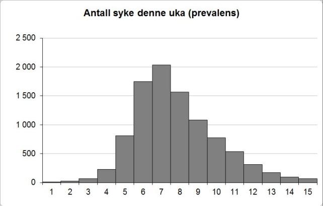 9 Hendelseskjede Pandemi 9.1 Scenarie Pandemi Kontinuitetsutfordring (holde driften i gang) Gir det problem med kommunale tjenester? 9.2 Utgangspunkt En pandemi rammer flere steder i verden, og vil raskt spre seg til store deler av Norge.