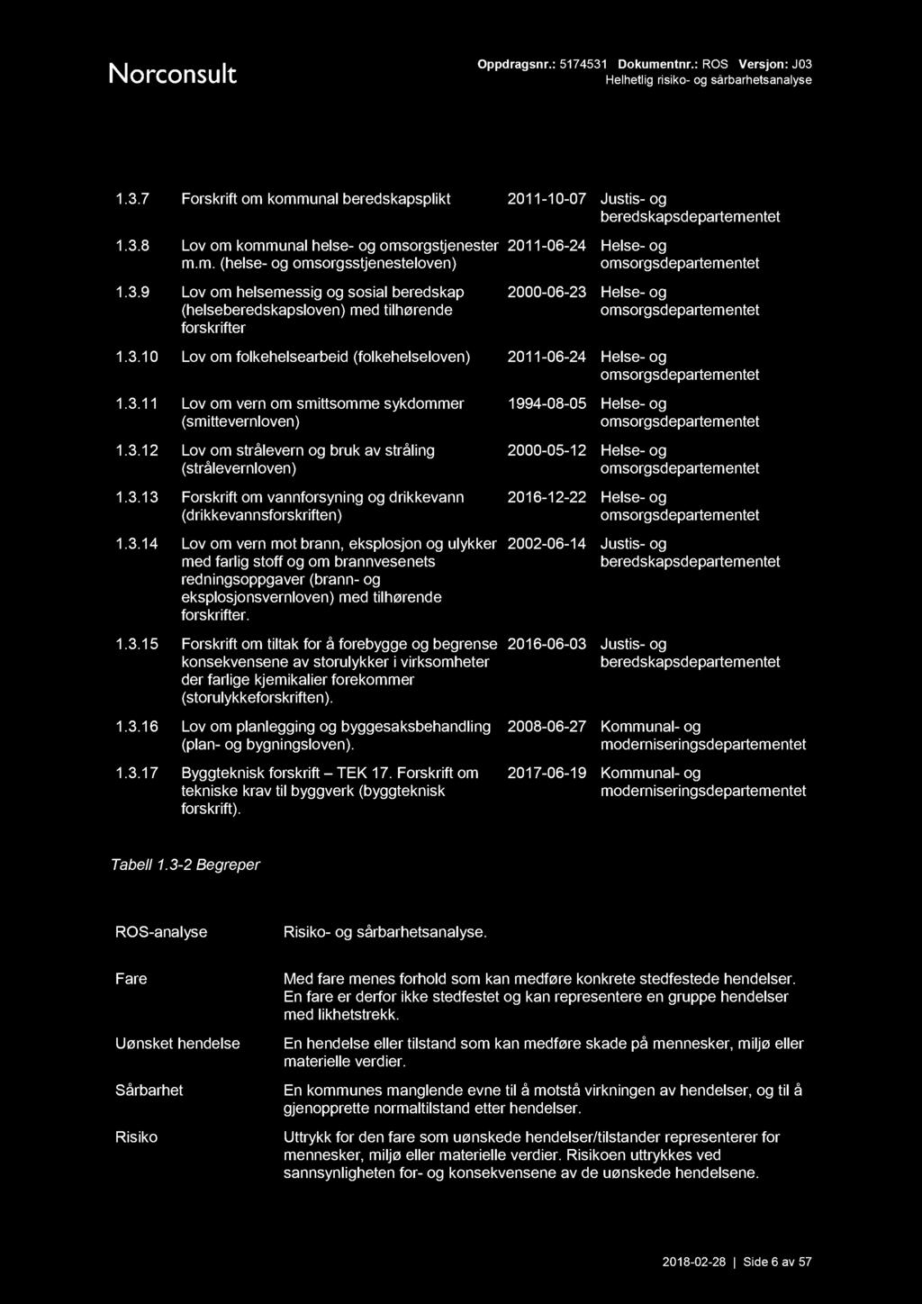 Ref. nr: Beskrivelse Dato Utgitt av 1.3.7 Forskriftom kommunal beredskapsplikt 2011-10-07 Justis- og beredskapsdepartementet 1.3.8 Lov om kommunal helse- og omsorgstjenester m.m. (helse- og omsorgsstjenesteloven) 1.