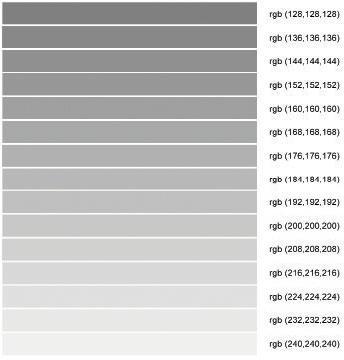 Str.10 Uvod u web dizajn i obrada slike Prethodno smo definirali da minimalan udio triju komponenti predstavlja crnu boju, a maksimalan bijelu, te bi onda RGB kod izgledao ovako: rgb(255,255,255).