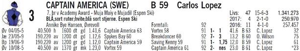 Stall Perlen AB 2018: 0 0-0-0 0 Wido Neuroth, Øvrevoll Formtall: 0 2017: 0 0-0-0 0 DEADLINE DAY (USA) 59 Sandro De Paiva 2, f h Line Of David - Greeley's Geisha e Mr Greeley (MecCom og Hedberg Hall