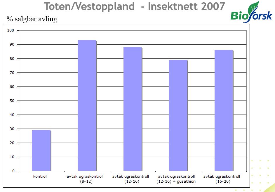 Udekket Søylene tyder