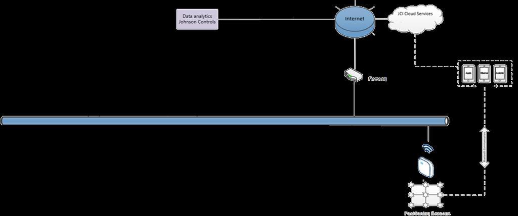 SD-server / "Toppsystem"