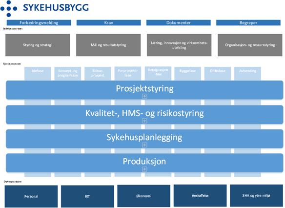 Status styringssystem(2) Utvikling av Styringssystem; Status pr 12.09.16 Fase 2: Arbeidsprosesskartlegging + utarbeidelse av kvalitetsdokumenter 12.09.16 2016 2017 Timer/Kostnad Ansvarlig Aktiviteter September Oktober November Desember Januar Februar Ekstern Intern 0.