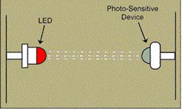 at lyset som treffer sensoren dempes. Figur 6.23 Prinsippet for en fotoelektrisk røykdetektor, transmisjonstype [15]. LED er en lysdiode (LED - Light Emitting Diode).