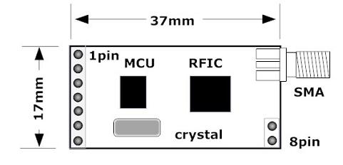 til kretsen: 1200-57600 bps Datarate radiokanal: 1200-19200 bps Pin 1 GND in 2 VCC in 3 EN in 4 RXD in 5 TXD in 6 AUX Pin 7 SET APC220 I vårt tilfelle vil det være aktuelt å sende med en datarate på