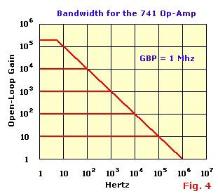 Offset: OFFSET NULL 1 V 8 NC Offset er en parameter som skyldes uballanse i operasjonsforsterkerens interne V 2 7 V S+ V + + A741 V Out komponenter på grunn av produksjonsspredning, men kan også