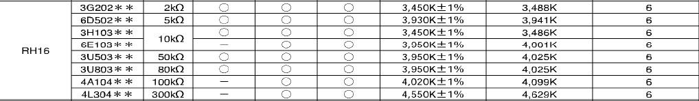 I datablader for NTC-motstander oppgis gjerne resistansen (R r ) for en referansetemperatur (T r ).