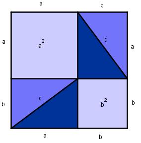 Det blå arealet er et kvadrat (hvorfor?) med sidelengde c og areal c. Flytt på trekantene inne i det store kvadratet som vist på neste figur. (I GeoGebra lager du en ny tegning. Bruk rutenett.