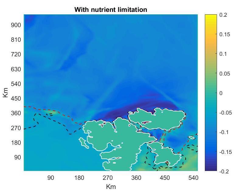 Methods: Modelling), without (a and c) and with (b and d) nutrient limitation (note the different colour scales). Dashed lines show 15 % (black) and 80 % (red) sea ice concentration boundaries.