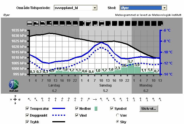 62 L t =10,0 µ i spor =0,13 µ mellom spor =0,22 L t =-10,0 µ i spor =0,22 µ mellom spor =0,20 Punkt 11, E6 Hp 08 Km 2.0 Punkt 12, E6 Hp 09 Km 2.0, målt i felt 4 Figur 5.