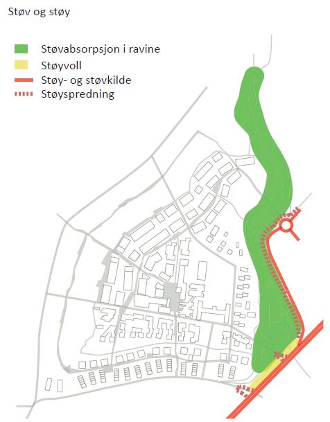 Besvarelsene Øvrige