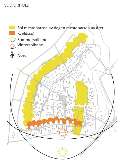 skygge Utsikt Lkal