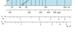 temperatur, dvs. ikke forskjellen mellom fra- og tilluftstemperatur.