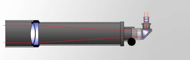 Noen kikkert-typer Refraktor / linseteleskop Lys Linse speilvendt, sideveis