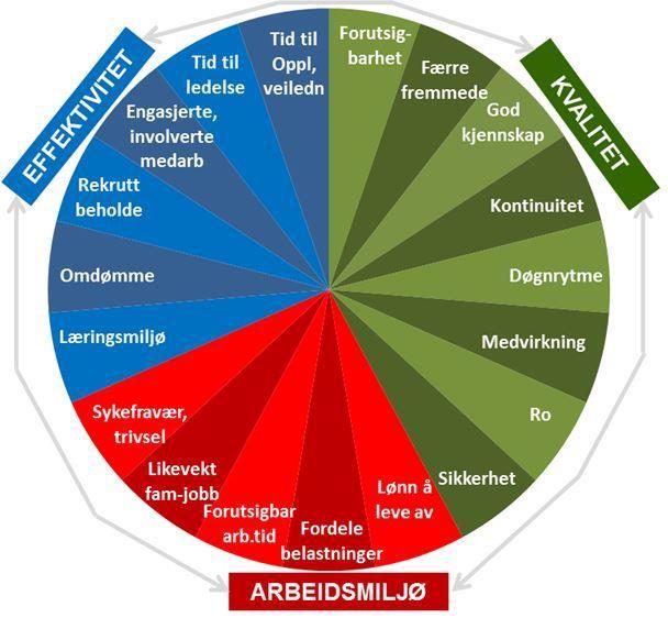 Ikke sjelden argumenteres det for at en må sette fokus på «uønsket deltid».