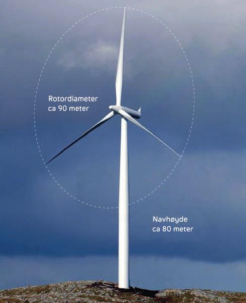 UTBYGGINGSPLANENE For å sikre best mulig utnyttelse av vindenergien blir rekkene med vindturbiner i den grad terrenget tillater det, stilt opp vinkelrett på fremherskende og mest energirike