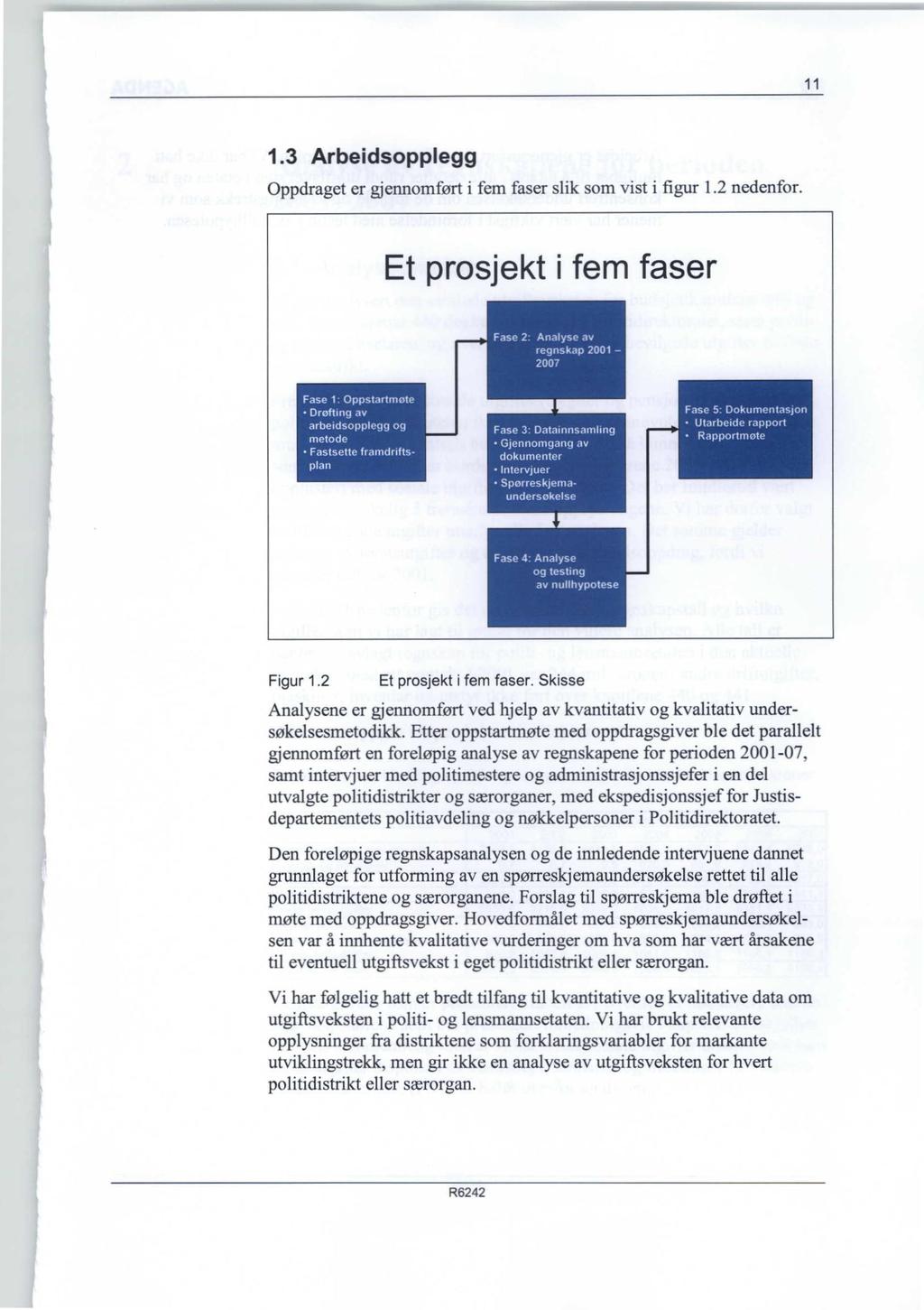 11 1.3 Arbeidsopplegg Oppdraget er gjennomført i fem faser slik som vist i figur 1.2 nedenfor. Et prosjekt i fem faser Figur 1.2 Et prosjekt i fem faser.