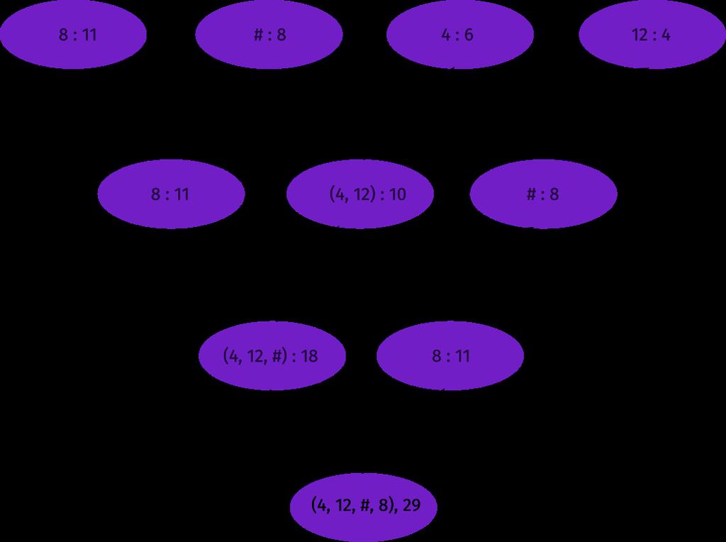 metainformasjon som at første verdi er 1, resten er alternerende, at koden er ordnet med rader først (row-major order), osv.
